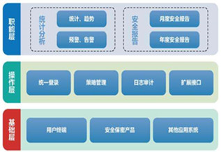 道(dào)恒涉密信息智能監控平台